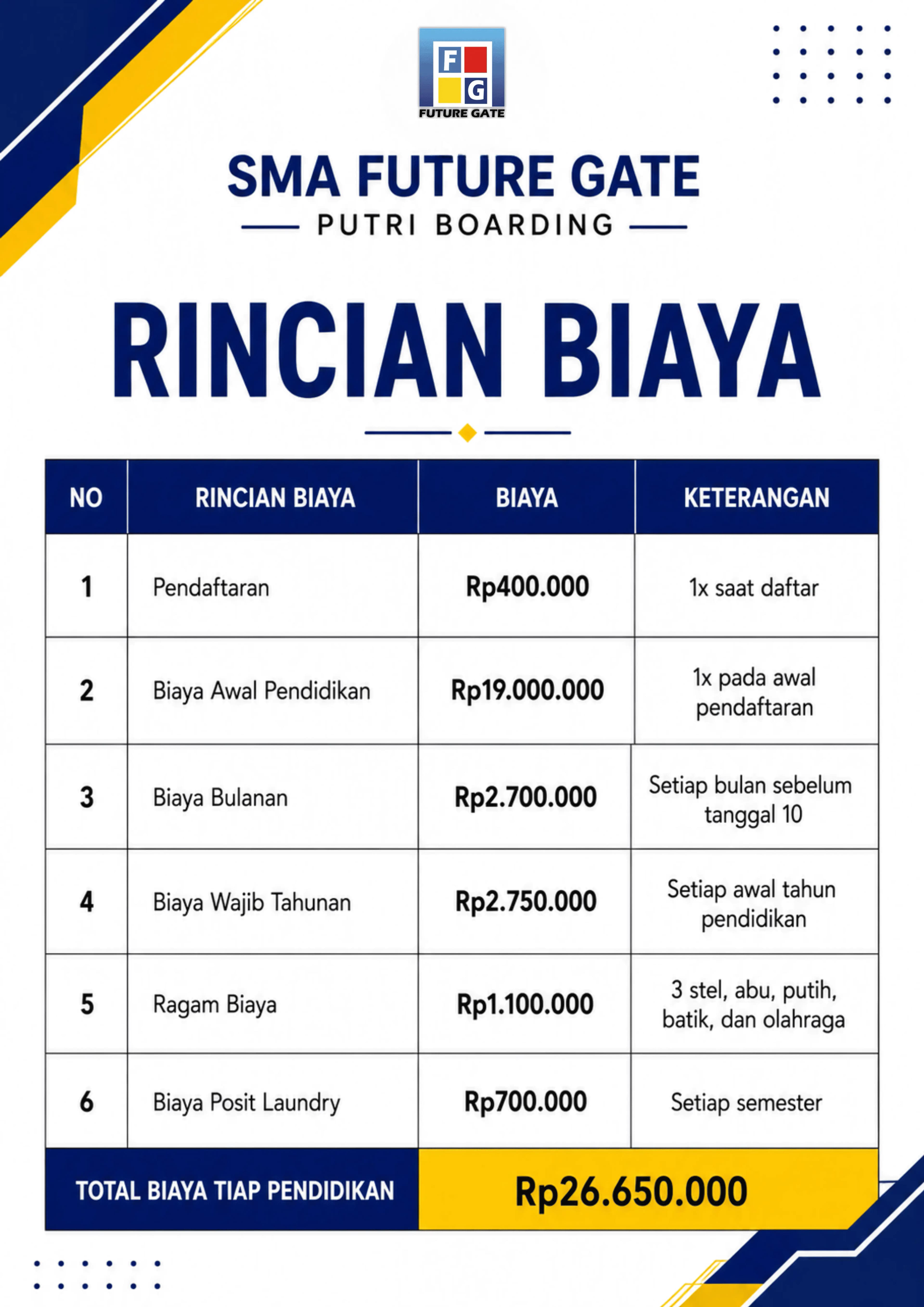Rincian Biaya PSB SMA